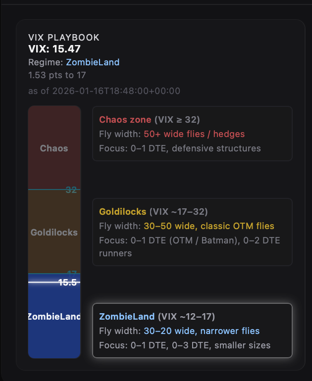 VIX regime playbook for 0DTE butterfly strategy width selection